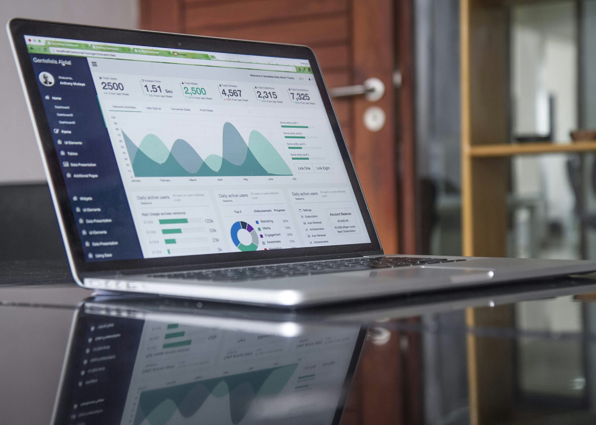 Software Solutions